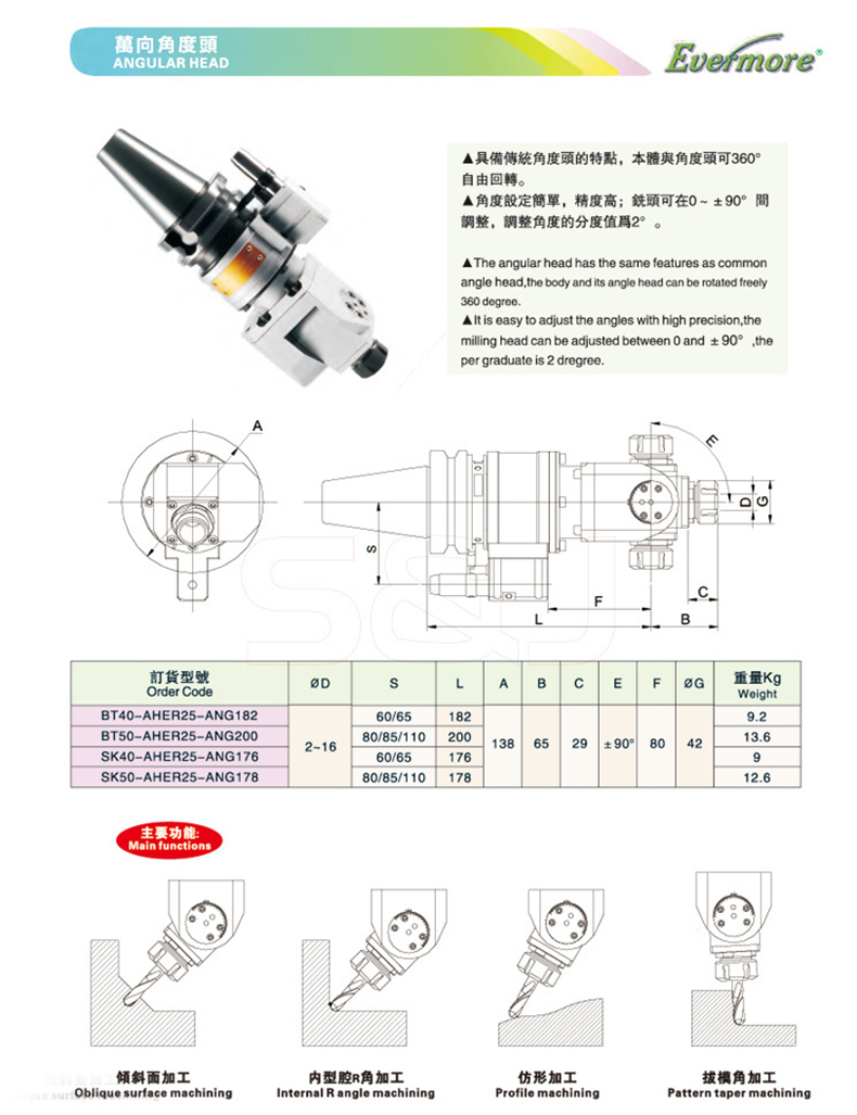 _(ti)f(wn)Ƕ^Y(ji)(gu)Dcg(sh)(sh)