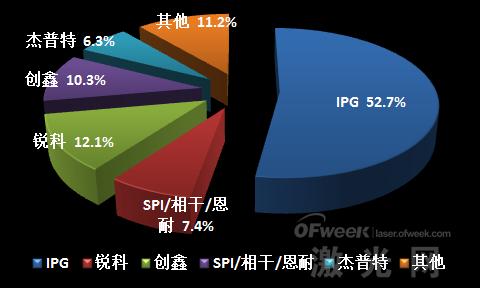 華為孟晚舟被捕事件 給激光圈帶來什么樣的啟示？